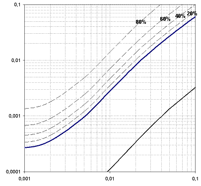 IgM-Diagramm